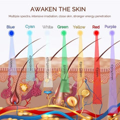 Foreverlily LED Facial Mask Anti-Aging Device – SaffronSkins