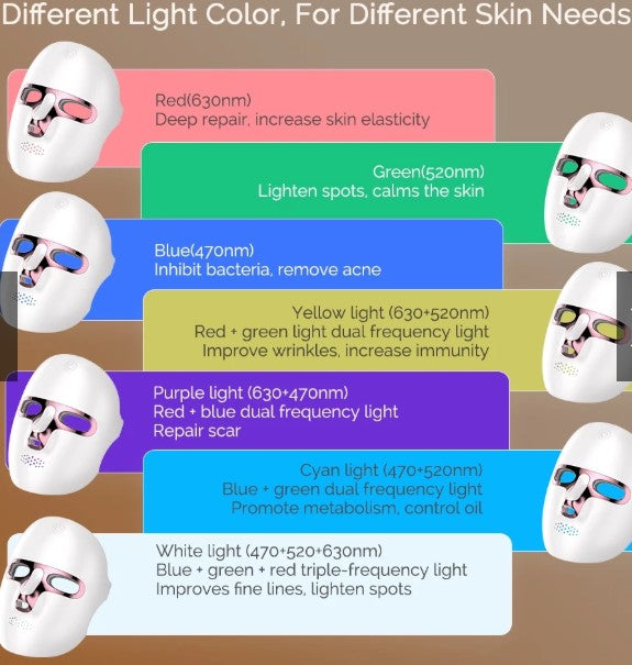7-Color LED Therapy Mask wireless – SaffronSkins global shipping