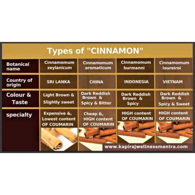 Real Ceylon Cinnamon for Cholesterol Diabetes Weight Loss A 